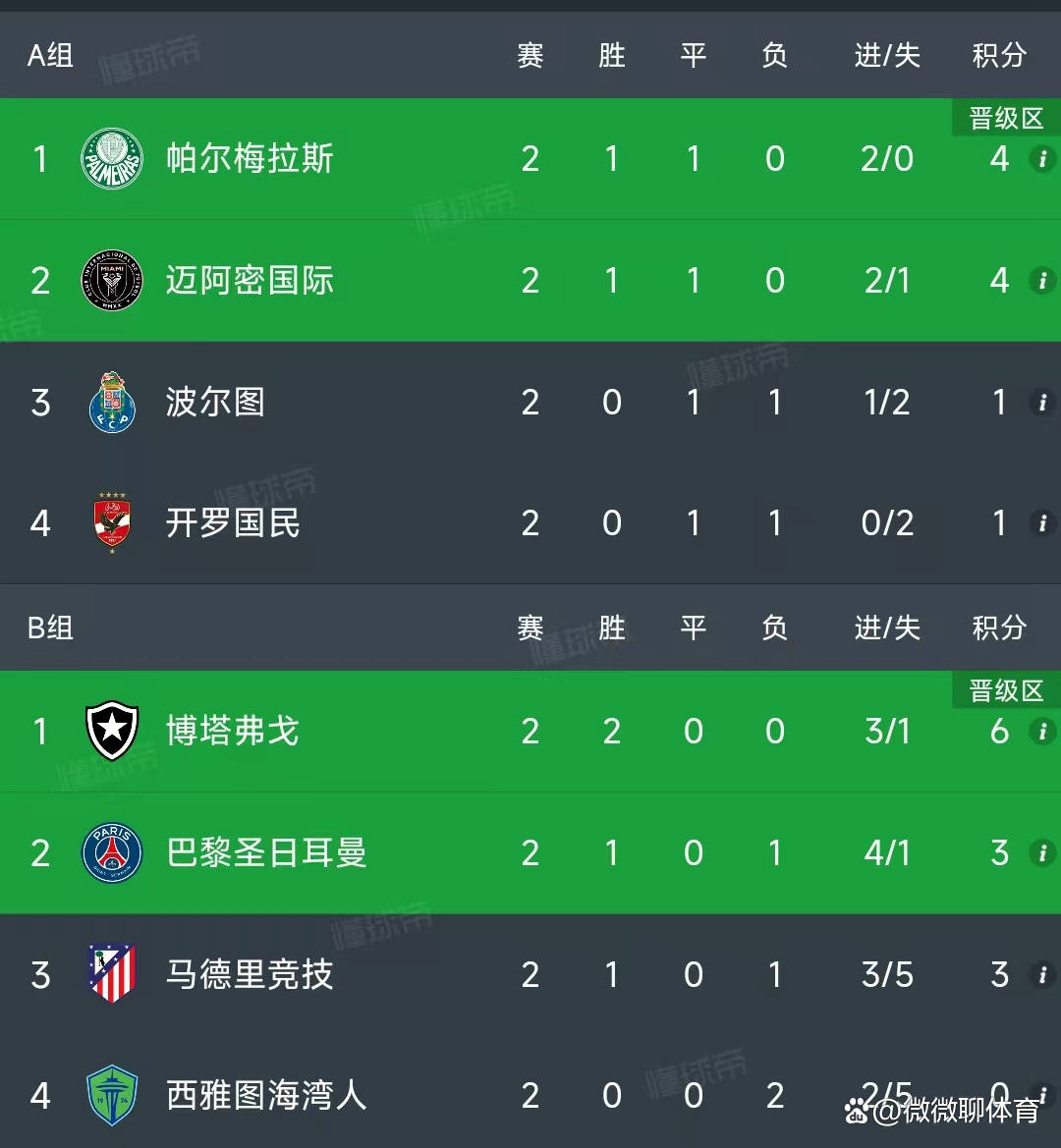 关于马竞逆转取胜，继续追赶积分榜前列的信息