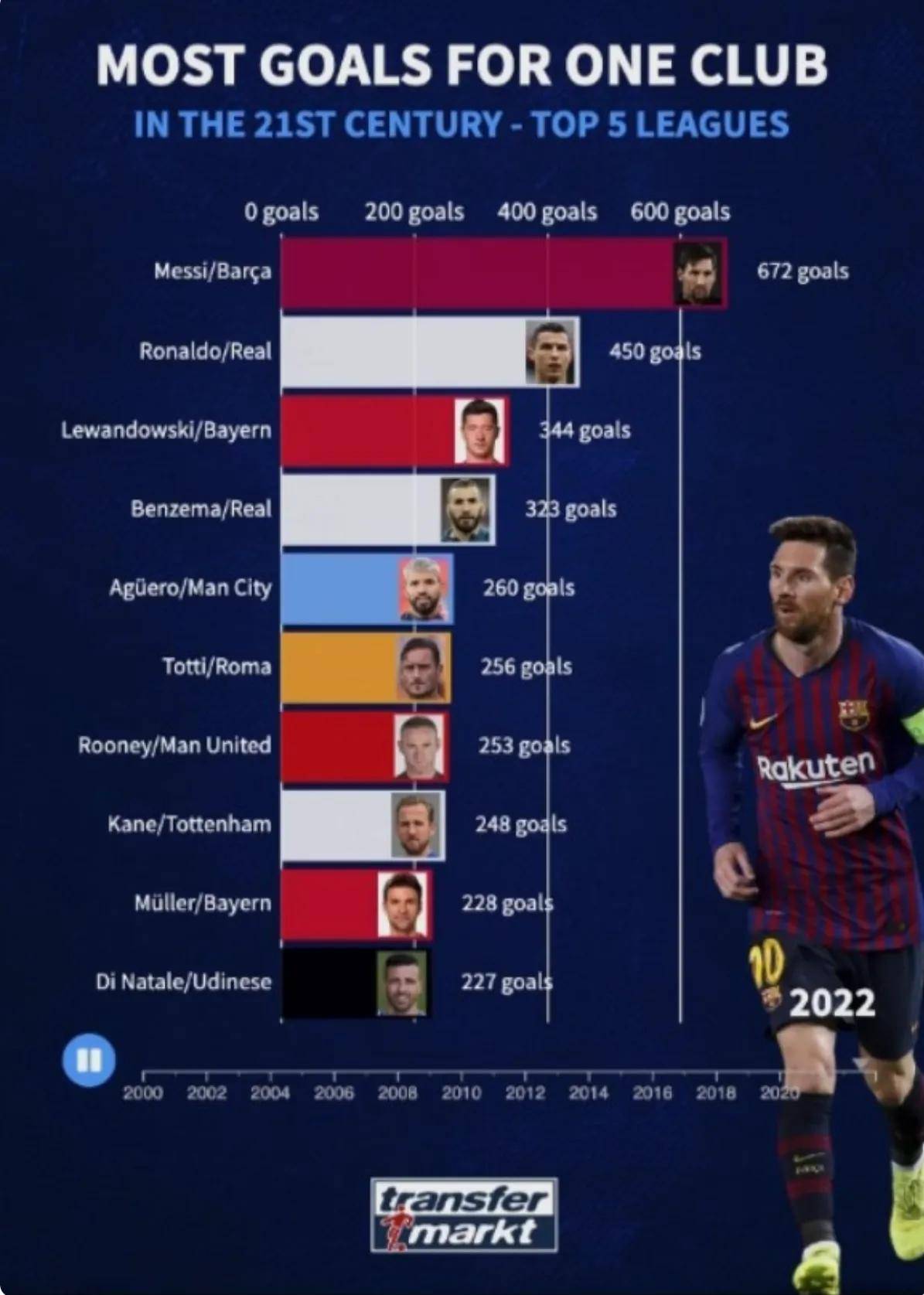 国足战平葡萄牙，梅西关键助攻西甲