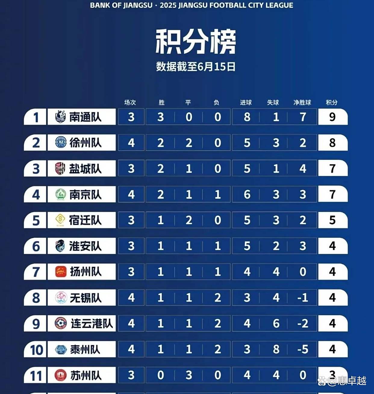 大国足球联赛赛场上百花齐放