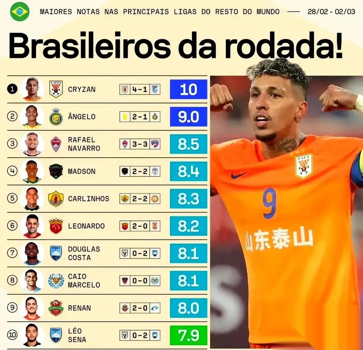 国内球队的出色表现受到肯定