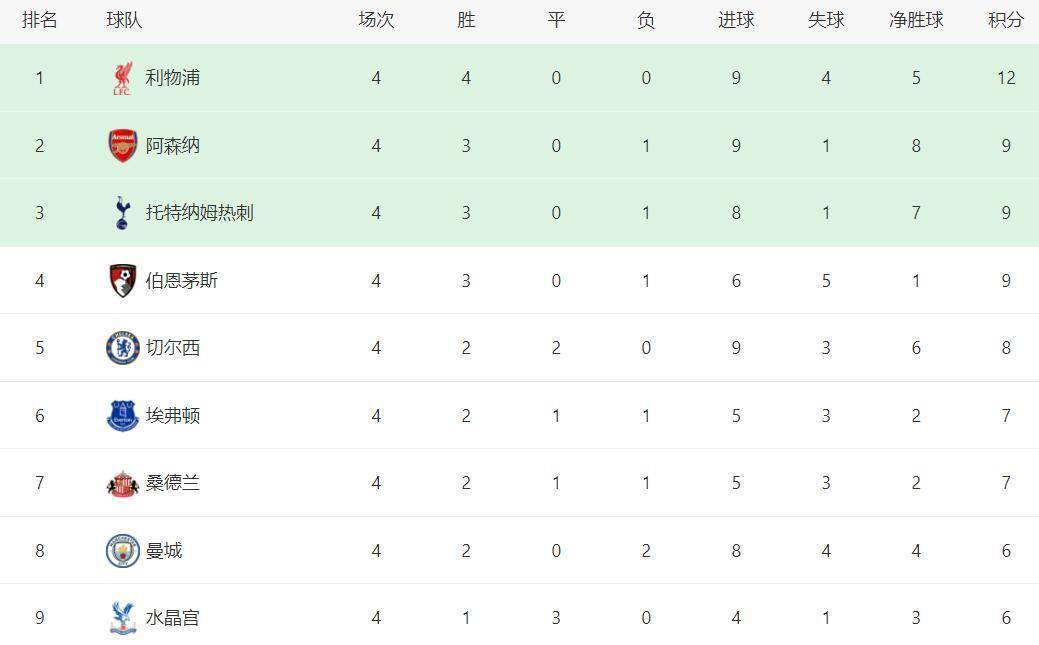 伯恩利大胜布莱顿，积分榜后端的简单介绍