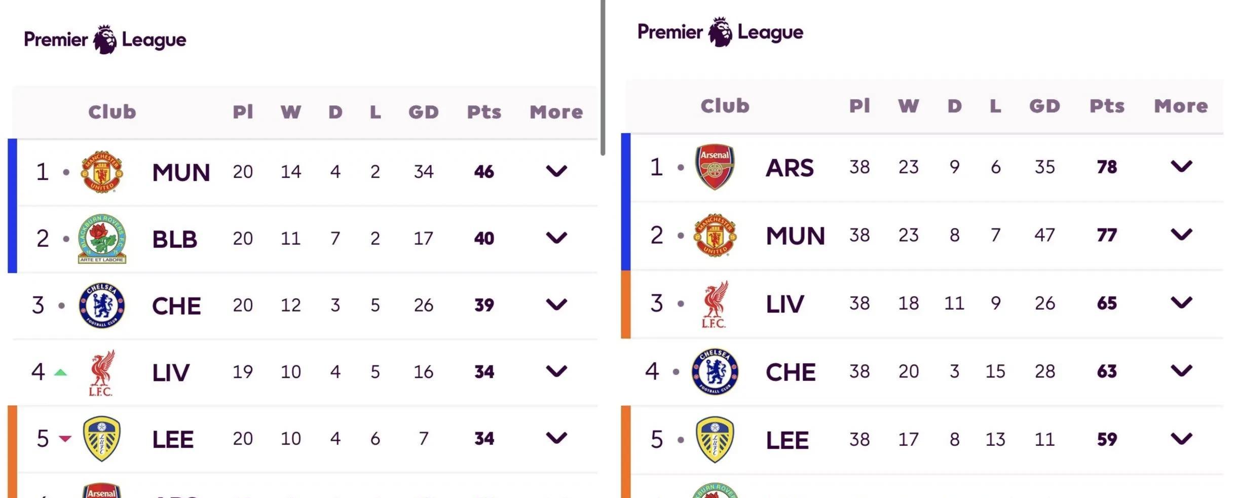 曼城客场豪取分，领跑积分榜